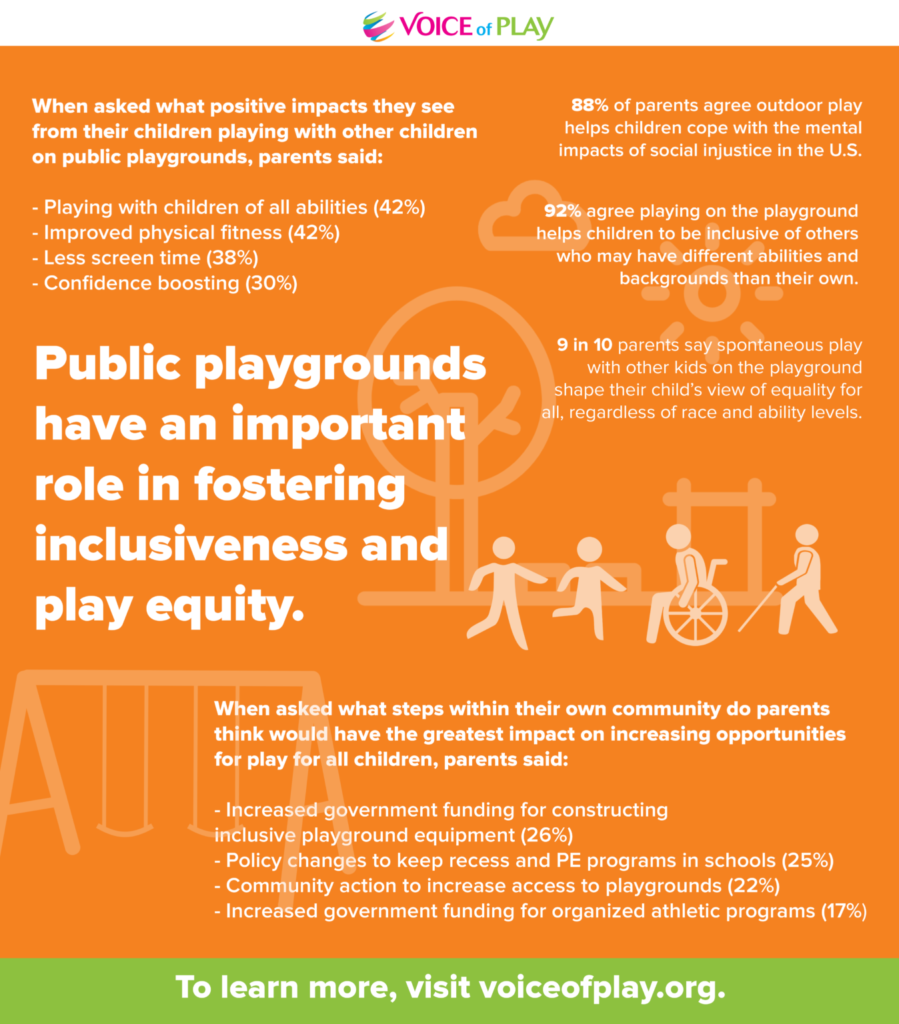 Voice of Play Inclusive Playground Research